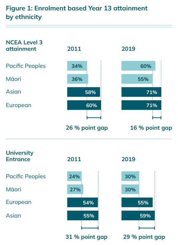 university-entrance-nzqa-insights-nzqa