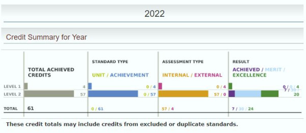 Screenshot showing results section of the learner portal